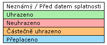 Barevná legenda — možné stavy plateb