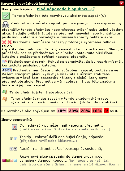 Legenda značení.
