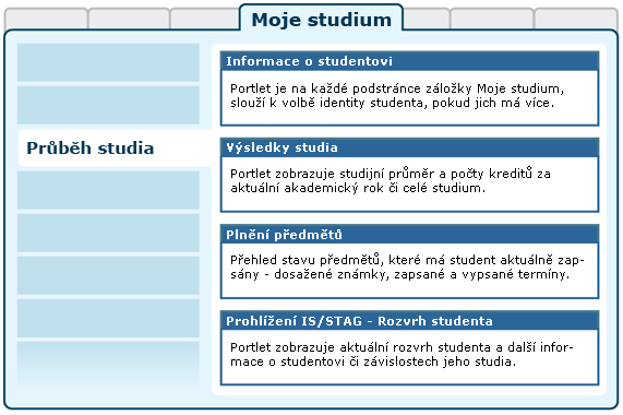 Rozložení stránky Průběh studia
