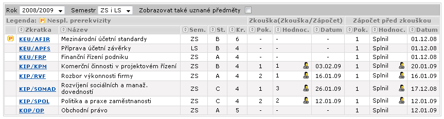 Portlet Známky studenta zobrazuje aktuální přehled dosažených známek.