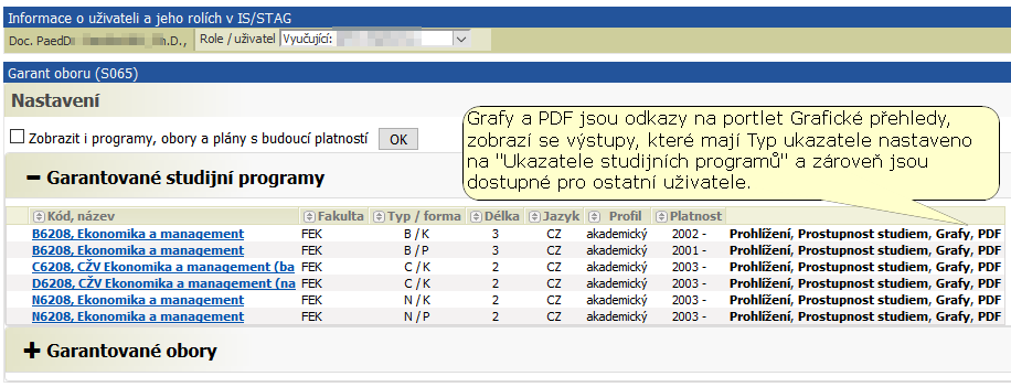 Odkazy pod kterými jsou dostupné grafy
