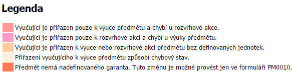 Legenda s vysvětlením možných chyb