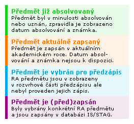 Barevná legenda stavu plnění předmětů