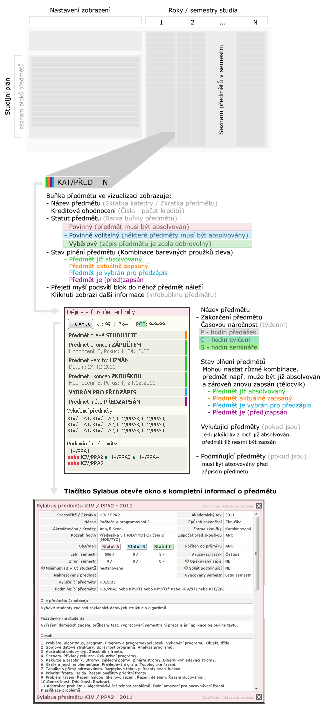 Schema obrazovky vizualizace, infobublina předmětu